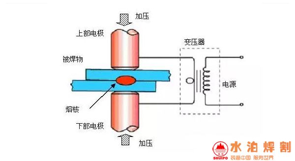 電阻點(diǎn)焊原理